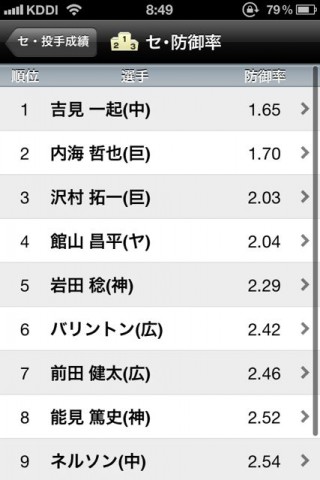 速報！プロ野球2012