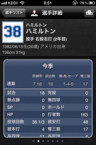 速報！プロ野球2012