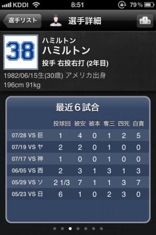 速報！プロ野球2012