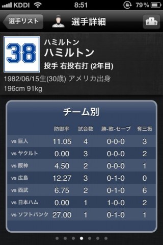 速報！プロ野球2012