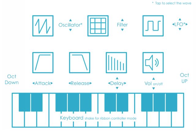 I am Synth