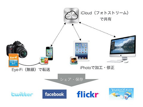 iPhone 指にタコ