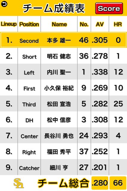 V打!ホークスフリック打線! V打!ホークスフリック打線!