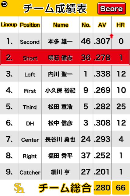 V打!ホークスフリック打線! V打!ホークスフリック打線!