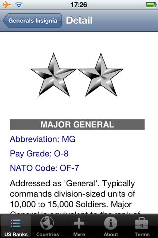 Military Ranks