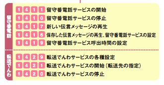 電 の 聞き 方 留守 操作・設定方法