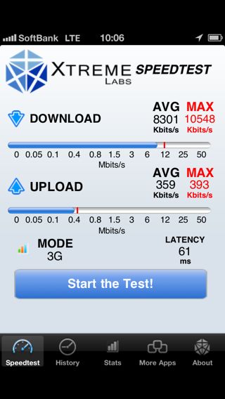iPhone5回線速度
