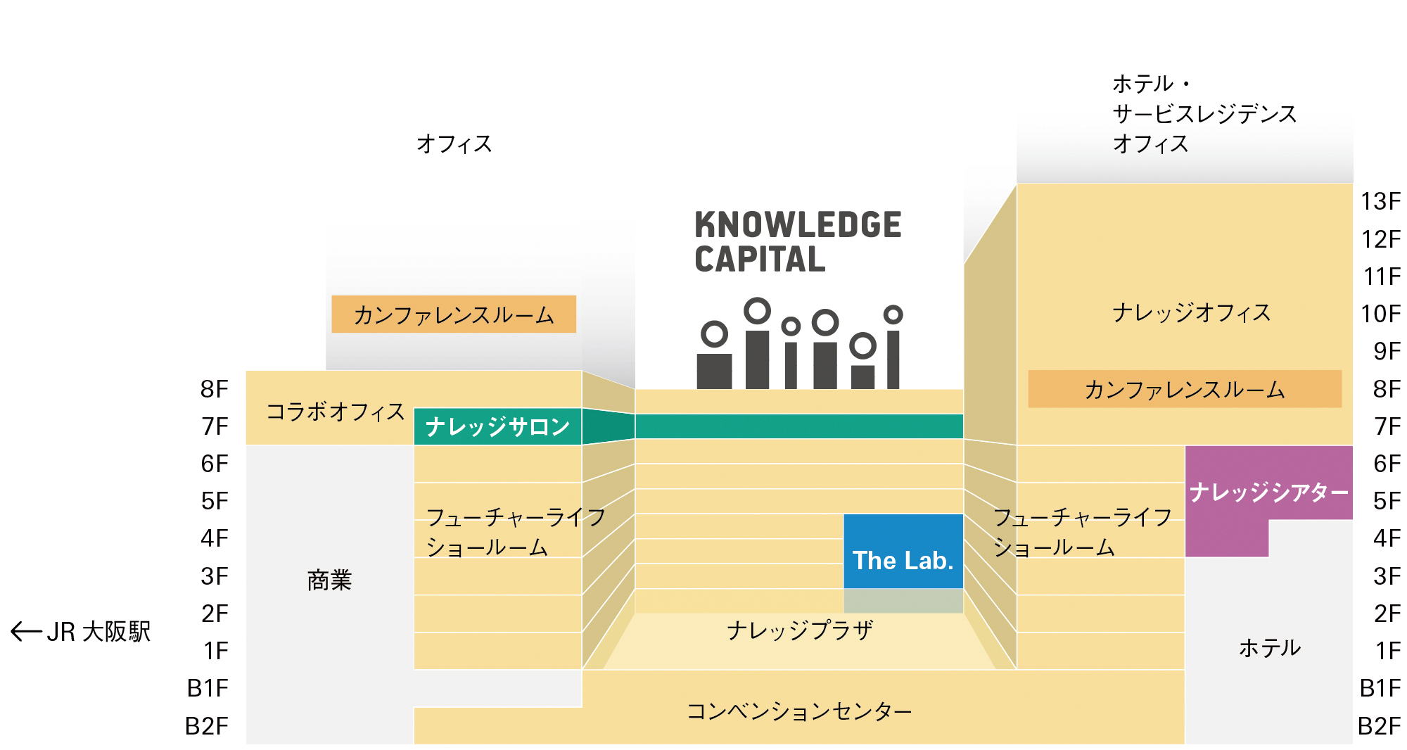 AppBank Store 梅田