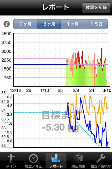 iPhoneダイエット