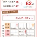 お盆休みで太った？なんて言われないために！今年こそスリムになる！