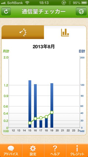 通信量チェッカー