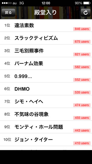 Wiki読書 Wikipediaを読んで楽しむアプリ 殿堂入りや良質な記事を頭に詰め込もう 無料 Appbank Wiki読書 Wikipediaを読んで楽しむアプリ 殿堂入りや良質な記事を頭に詰め込もう 無料 Appbank