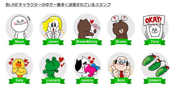 Lineユーザーが3億人突破 世界中でスタンプは2160億回も送受信された Appbank