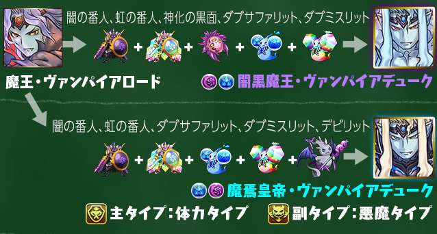 パズドラ情報 究極進化素材と進化後スキルが判明 ヘラとゼウスとロードはツインリット必須 Appbank パズドラ情報 究極進化素材と進化後スキルが判明 ヘラとゼウスとロードはツインリット必須 Appbank