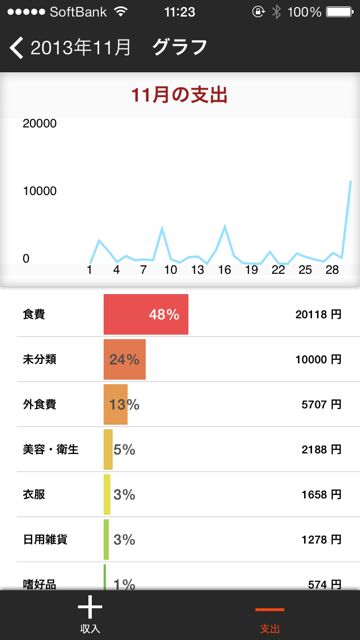 かんたん家計簿Dr.Wallet
