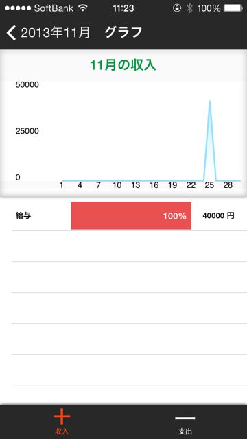 かんたん家計簿Dr.Wallet