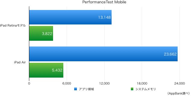 PerformanceTest Mobile