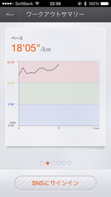 iriver On iriver On