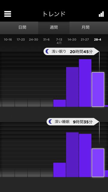 UP24 by JAWBONE UP24 by JAWBONE