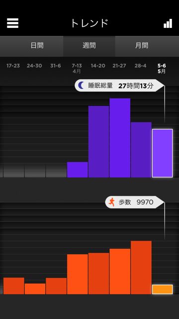 UP24 by JAWBONE UP24 by JAWBONE