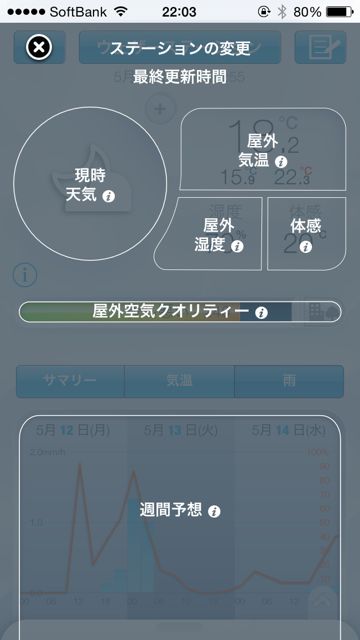 Netatmo ウェザーステーション Netatmo ウェザーステーション