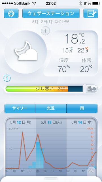 Netatmo ウェザーステーション Netatmo ウェザーステーション