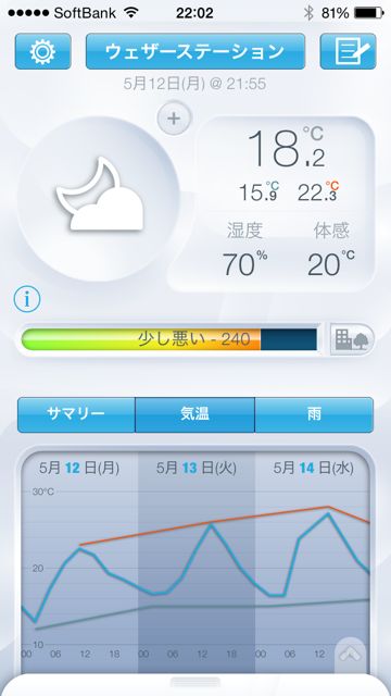Netatmo ウェザーステーション Netatmo ウェザーステーション