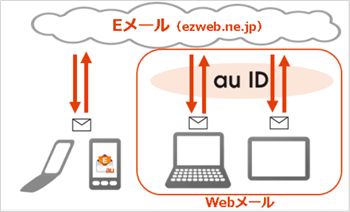 ezweb.ne.jp