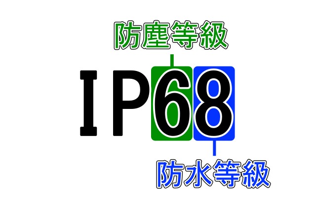 ipcode