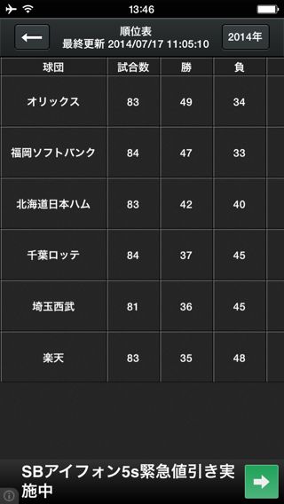 パ・リーグアプリ2014