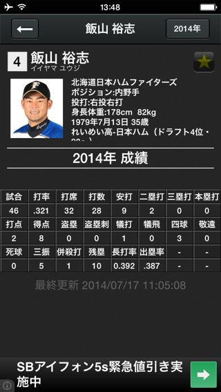 パ・リーグアプリ2014