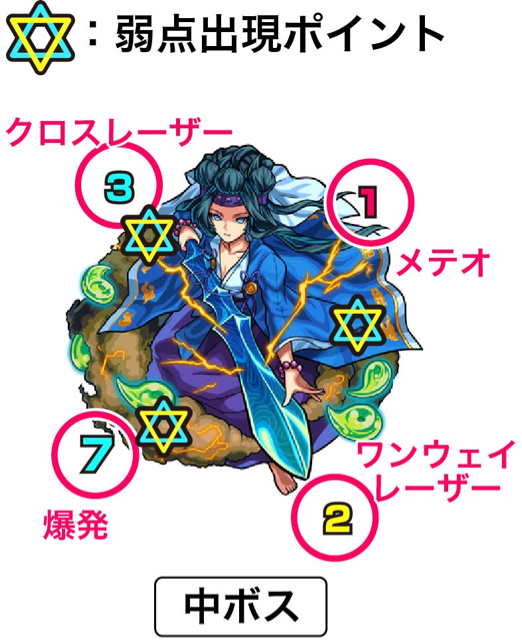 中ボス