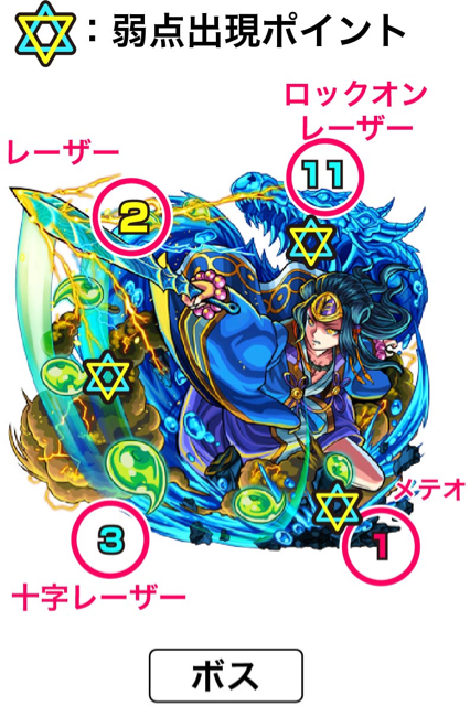 ボス攻撃パターン
