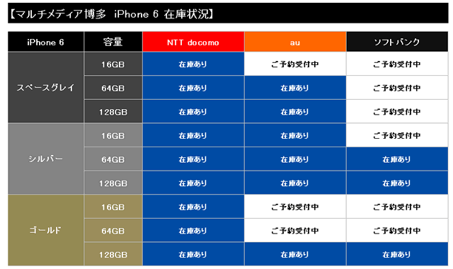 iPhone 6 / 6 Plusの在庫状況が分かる案内ページをヨドバシカメラが公開中