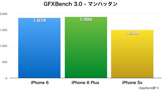 iPhone 6