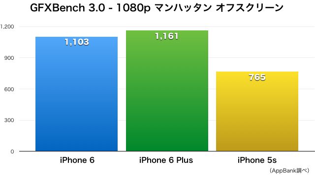 iPhone 6