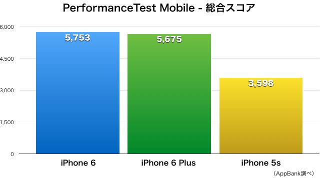 iPhone 6