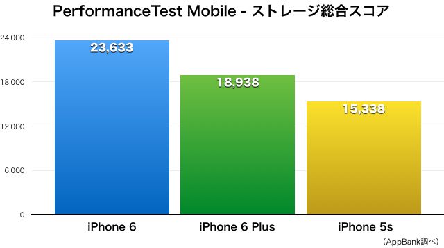 iPhone 6