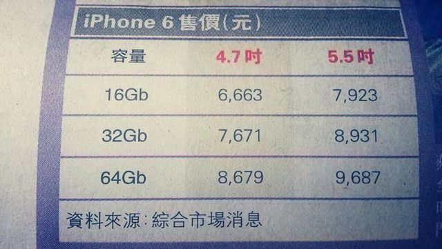 iPhone 6