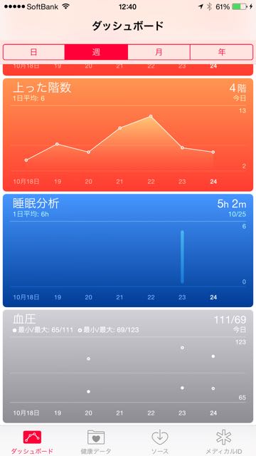 【iOS 8.1】標準アプリに追加された『ヘルスケア』で、自分の健康をまるごと管理しよう。