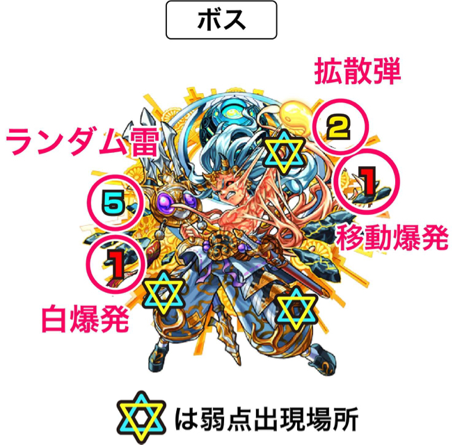 ボスの攻撃パターン