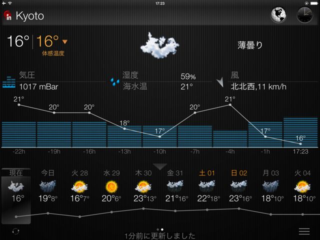 eWeather HD