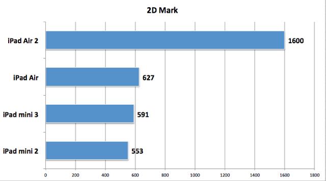 ipadari2_bench_4