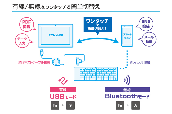 プリント