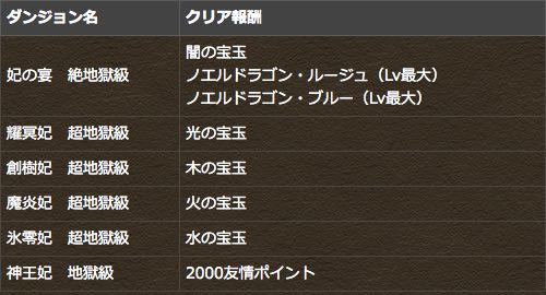 20150130pazudora - 2