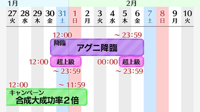 Agni_calendar