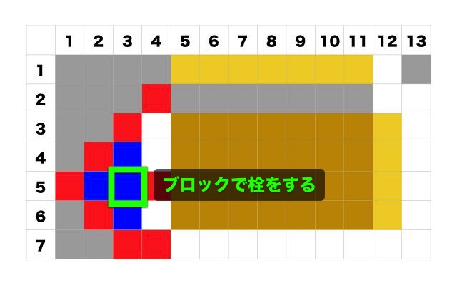 マイクラPE 小麦自動収集機　ブロック