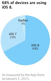 iOS 8