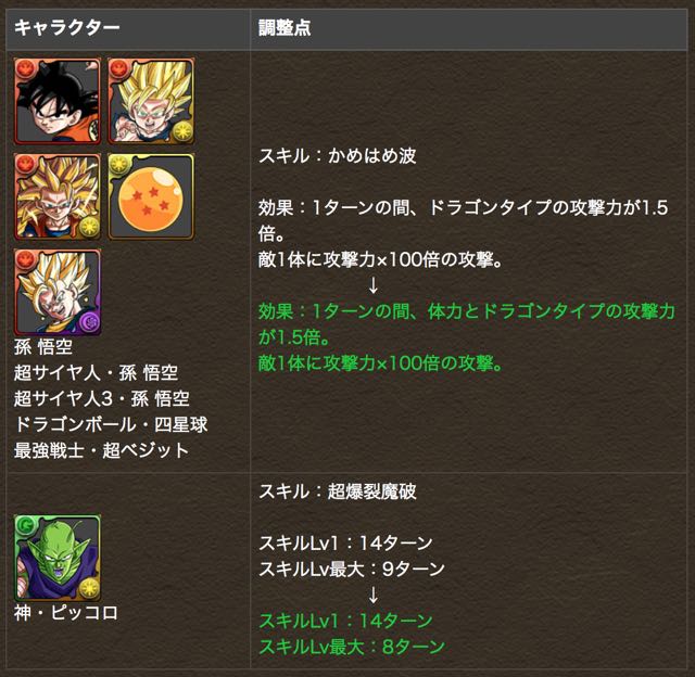 2015-03-13dragonball - 2