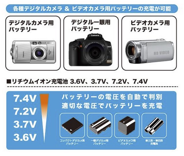 MyCharger Multi U - 4